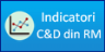 Indicatori